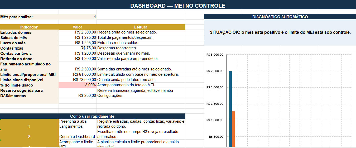 Dashboard da planilha MEI no Controle